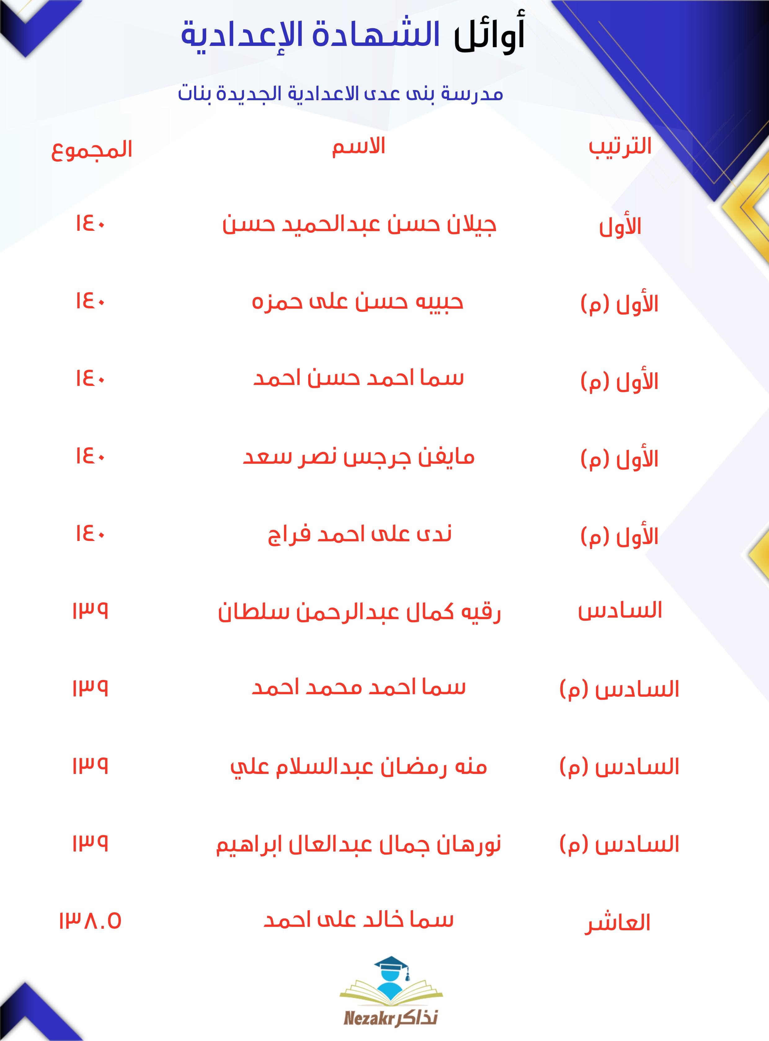 قائمة الأوائل  